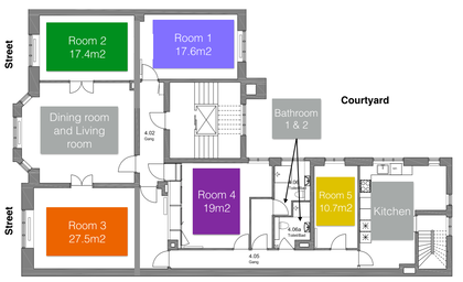 Visual presentation of the listing