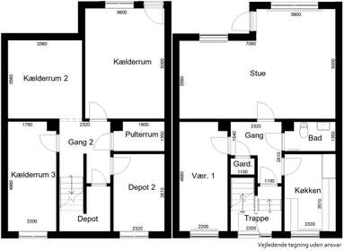 Visual presentation of the listing