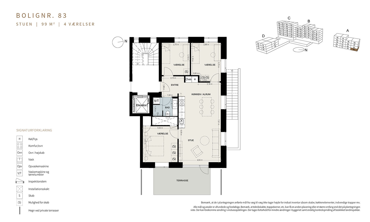 Visual presentation of the listing