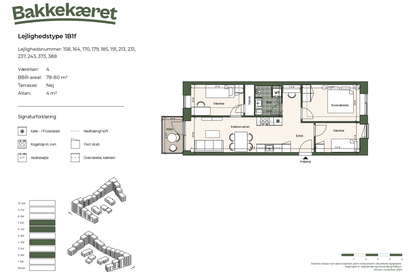 Visual presentation of the listing