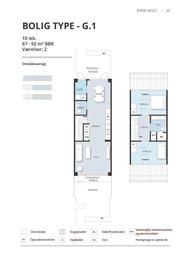 Visual presentation of the listing
