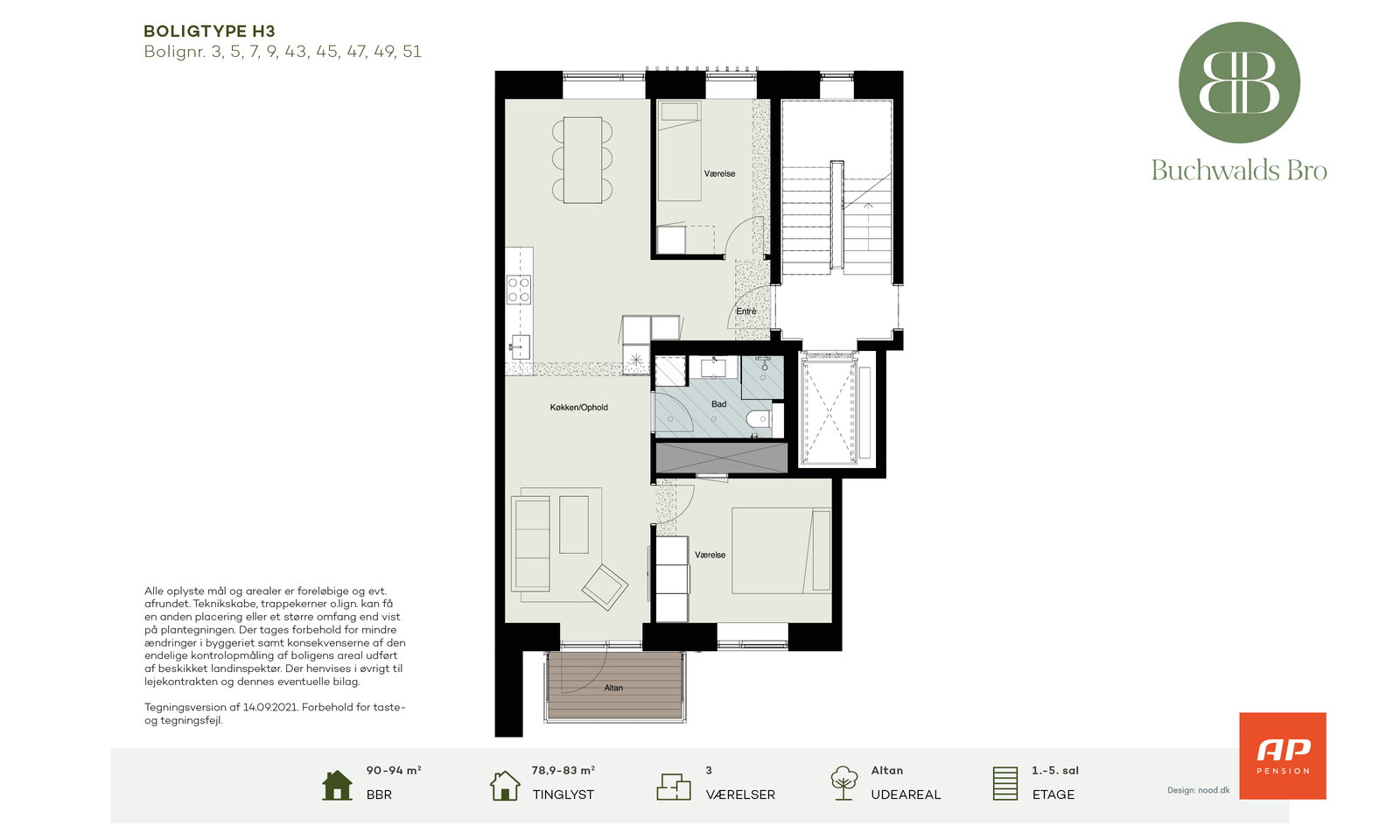 Visual presentation of the listing