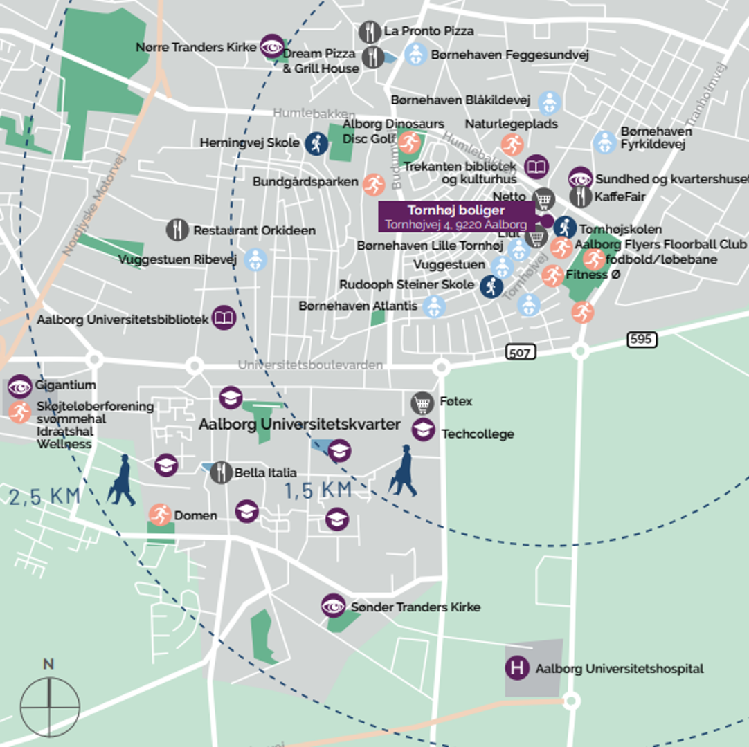 Visual presentation of the listing