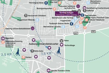 Visual presentation of the listing