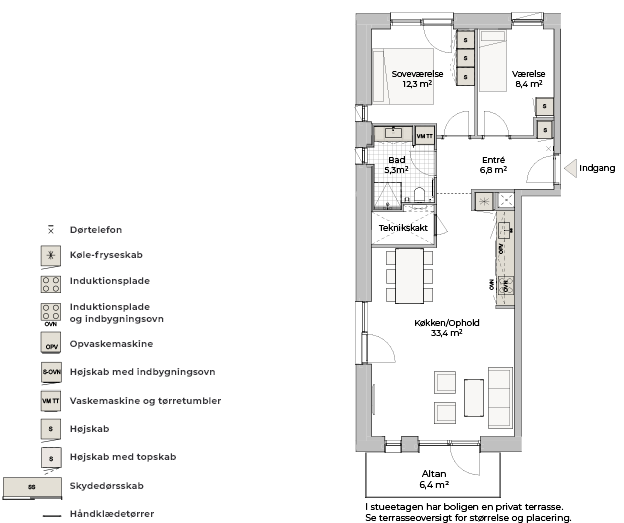 Visual presentation of the listing