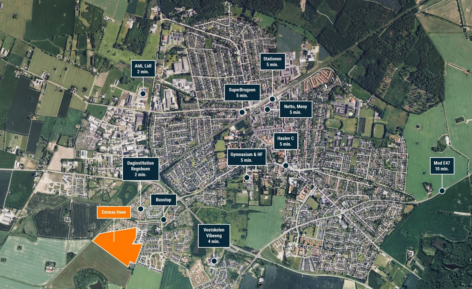 Visual presentation of the listing