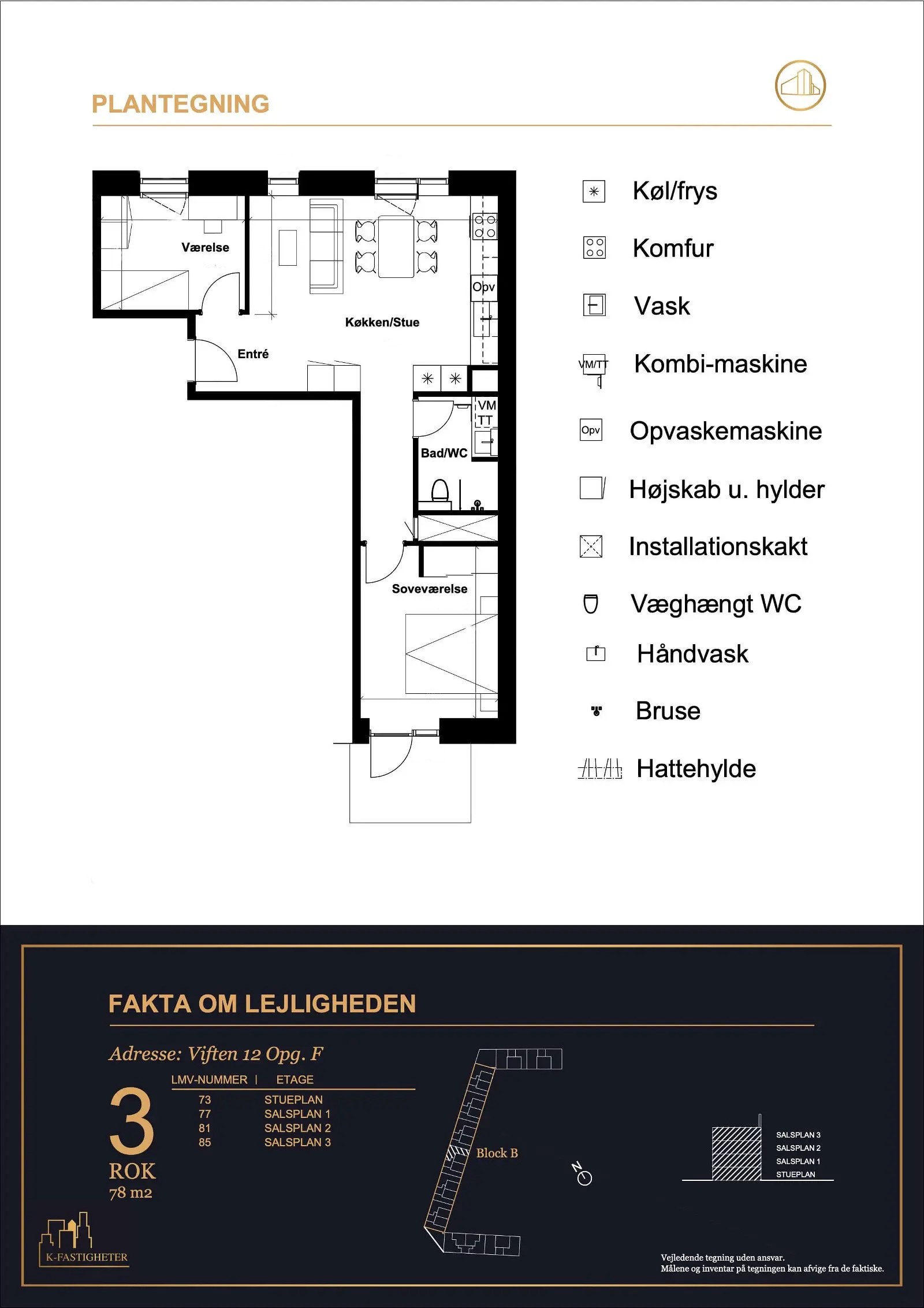 Visual presentation of the listing