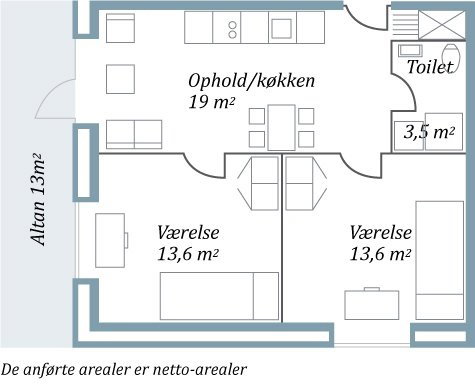 Visual presentation of the listing