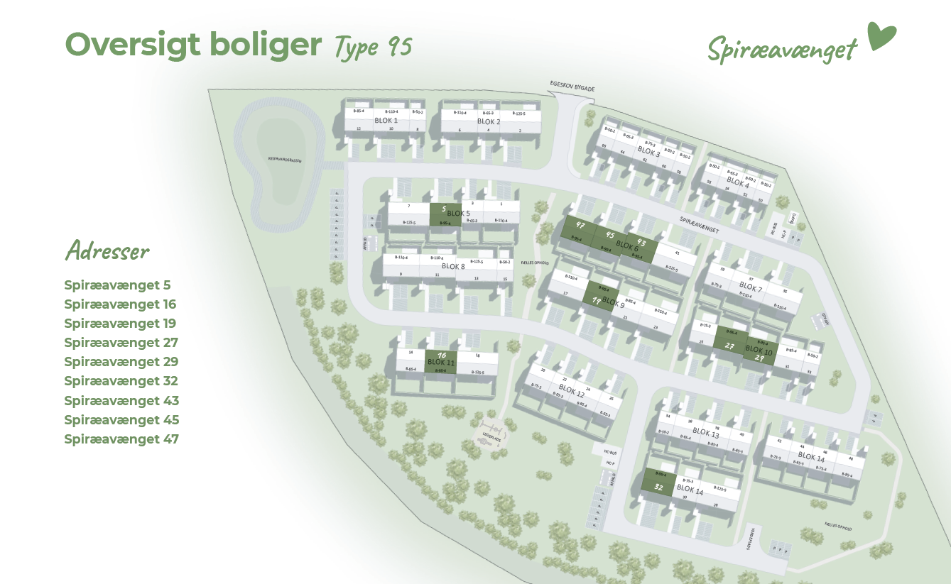 Visual presentation of the listing