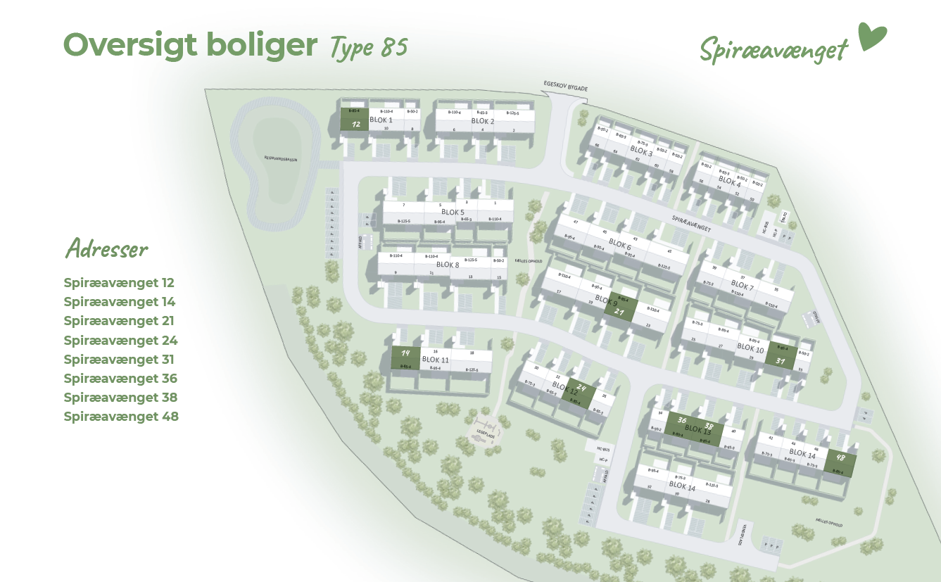 Visual presentation of the listing