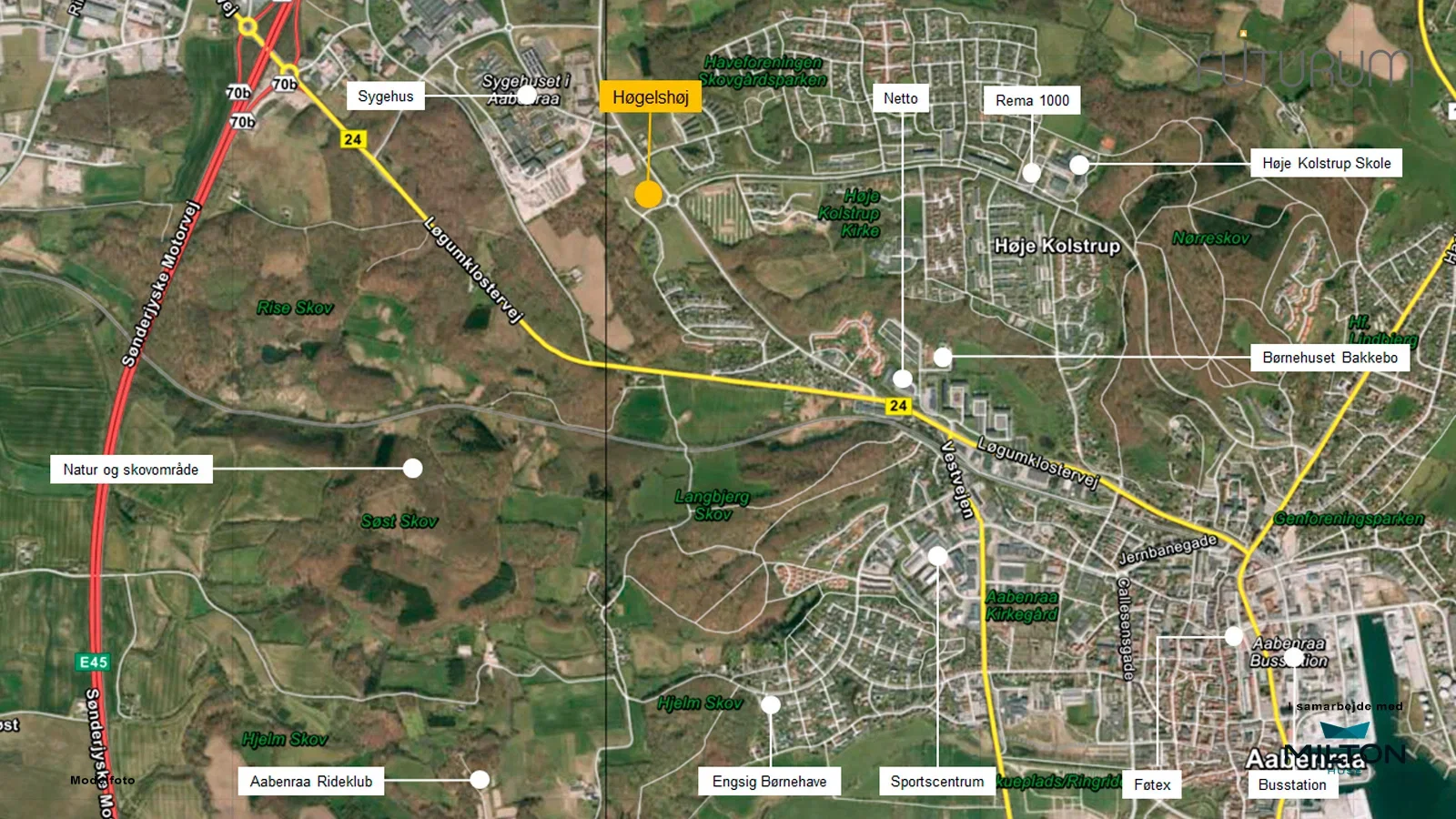 Visual presentation of the listing