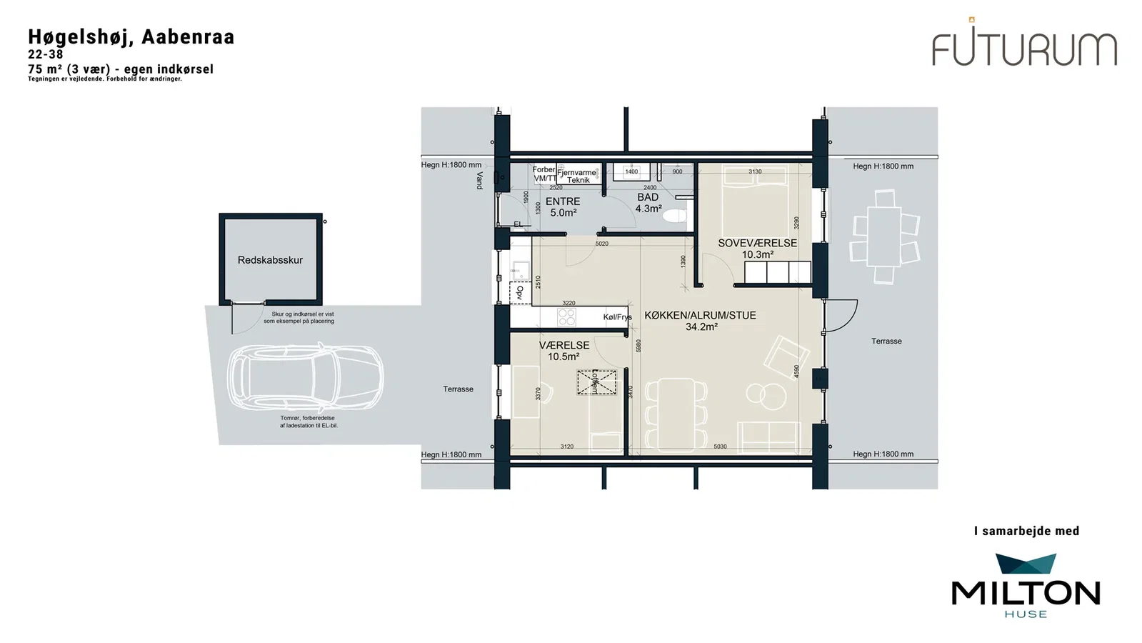 Visual presentation of the listing
