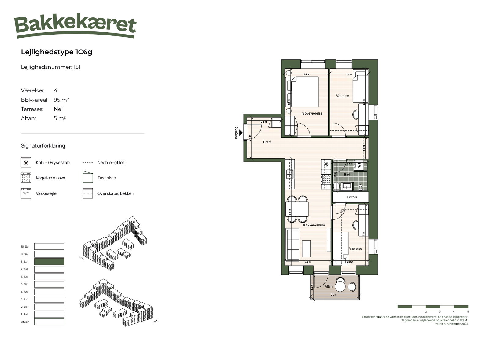 Visual presentation of the listing