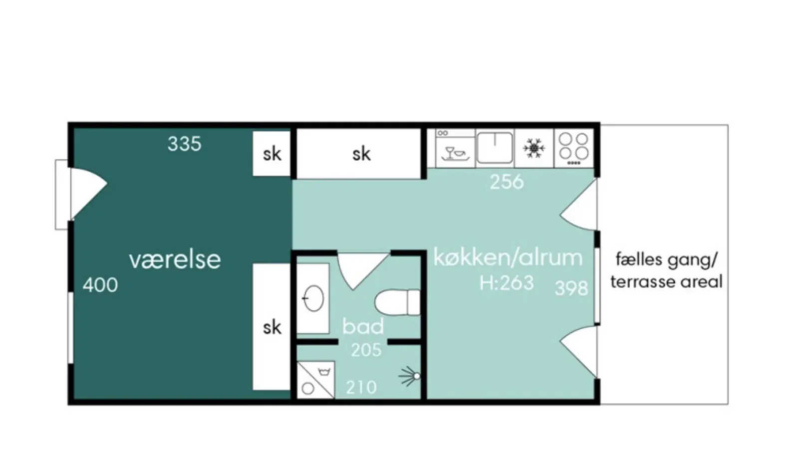 Visual presentation of the listing